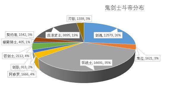 DNF发布网与勇士有私服游戏