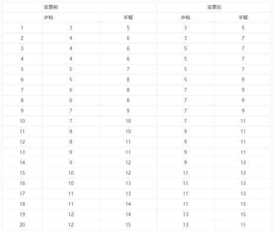 DNF发布网刚登陆就闪退（dnf一登陆就闪退）