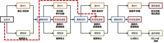 DNF发布网官网私服是什么意思